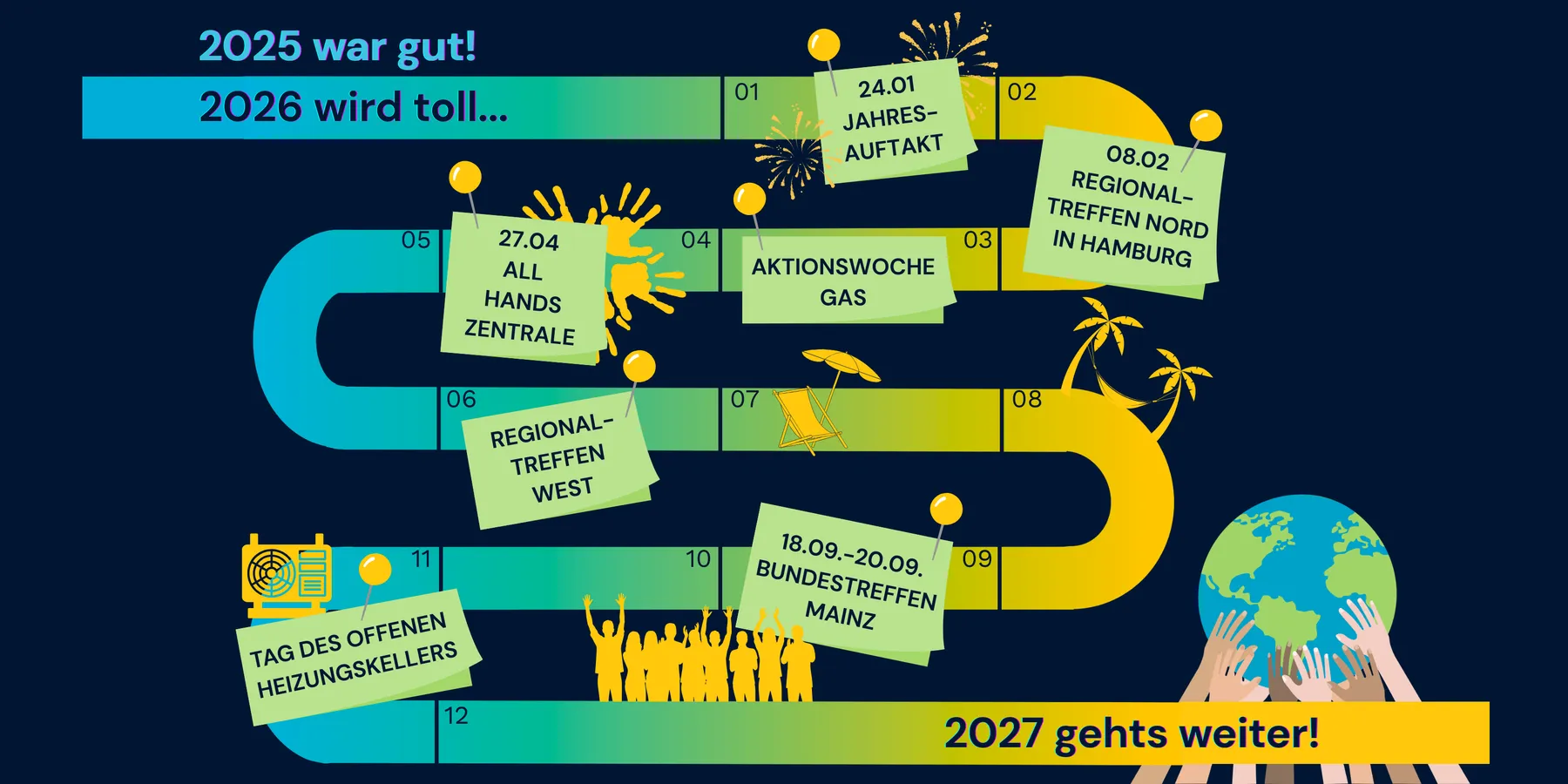 Übersicht Termine 2026
